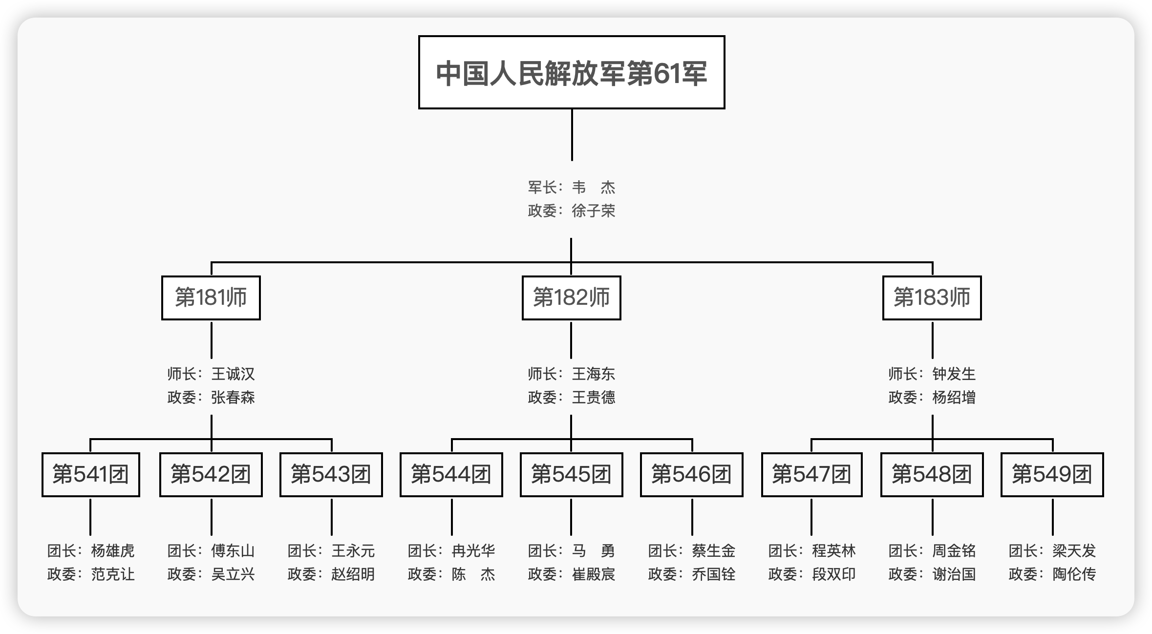 data-lemmaid="458031">中国人民解放军 /a>的部队之一,前身是 a