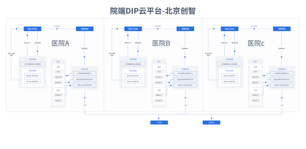 DIP云平台_百度百科