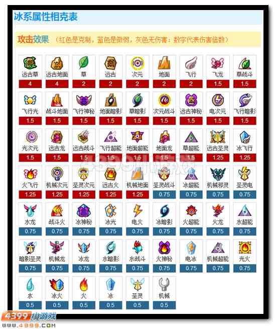 女皇·阿克希亚