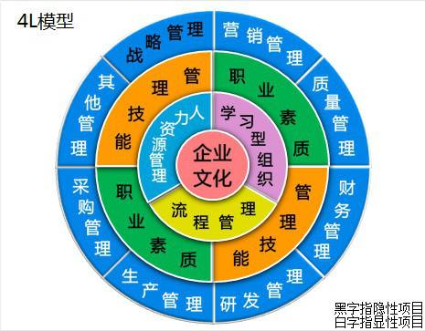 4L模型_百度百科