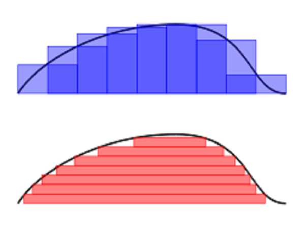 勒贝格-斯蒂尔杰斯积分