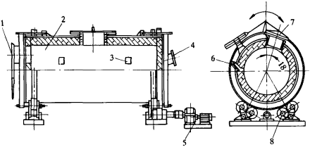 回轉(zhuǎn)爐設備示意圖