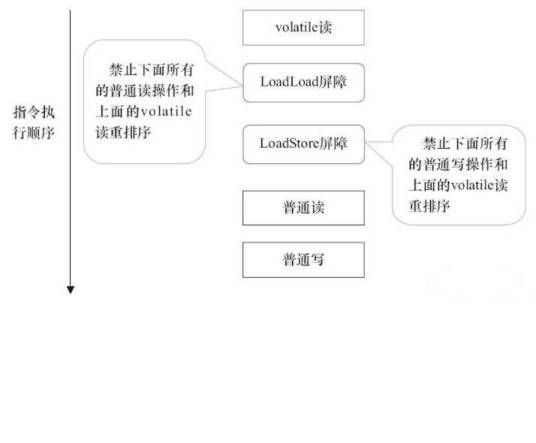 Volatile变量_百度百科