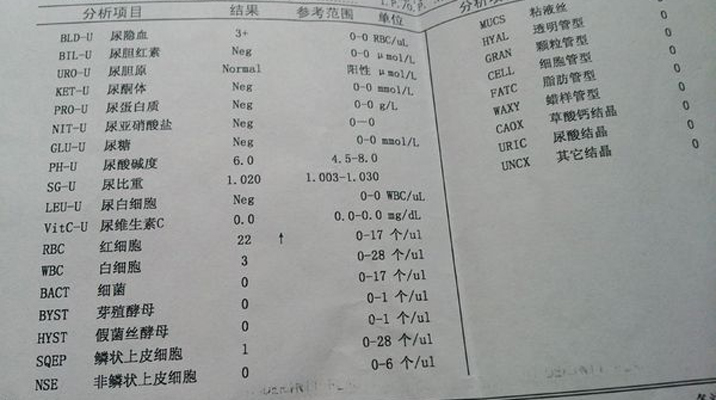  p>尿隐血2 是 a target="_blank" href="/item/尿常规化验单/7587674