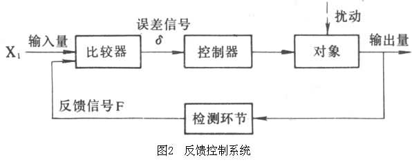 电力拖动反馈控制技术