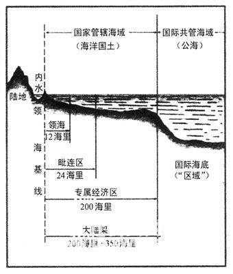 国家管辖权_百度百科