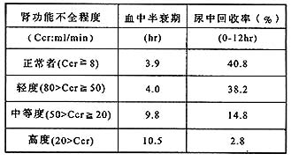 急性气管炎,肺炎,慢性气管炎,支气管扩张继发感染,细支气管炎,慢性