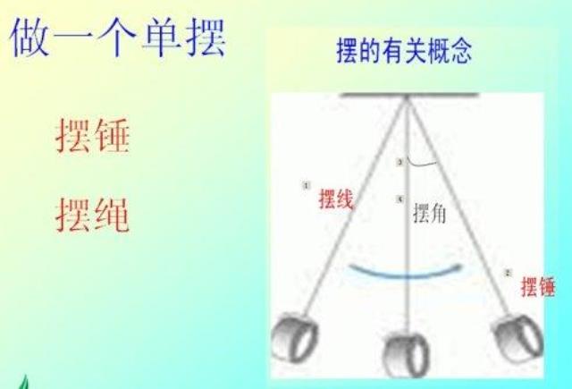 ">摆角 /a>小于5°时)大些还是小些,完成一次摆动的时间是相同的