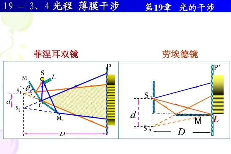 劳埃德镜