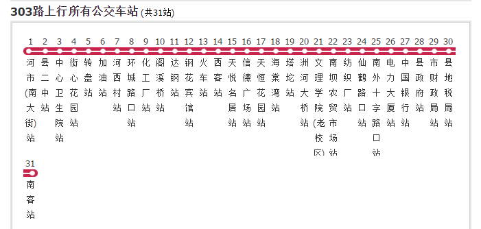  p data-id="gn6updp25u">达州公交303路是一条公交车路线,汽车公司是