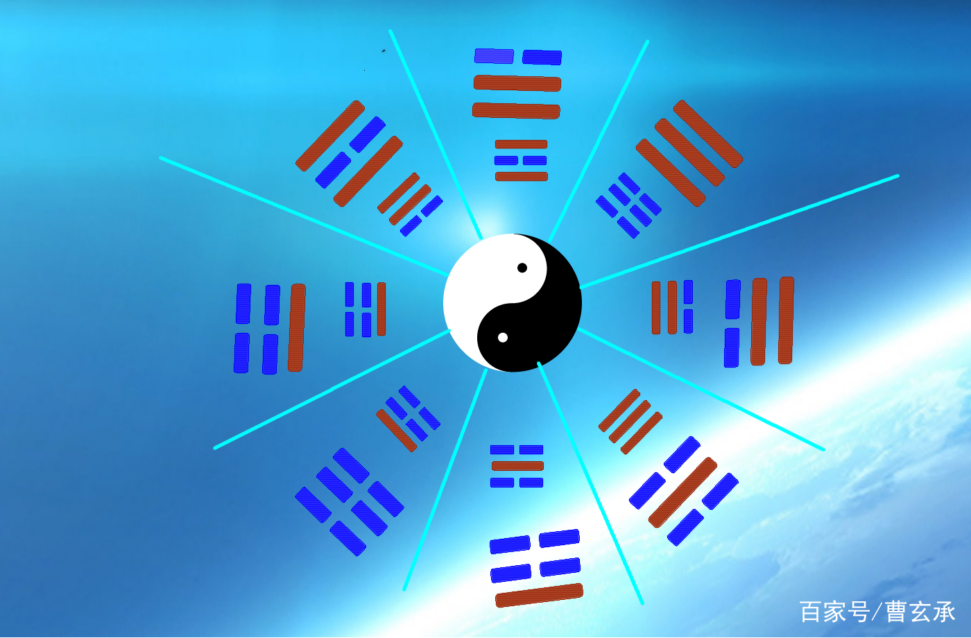 解读皇极经世纪录历史的方法，寻觅邵雍大师的易学思维_百科TA说