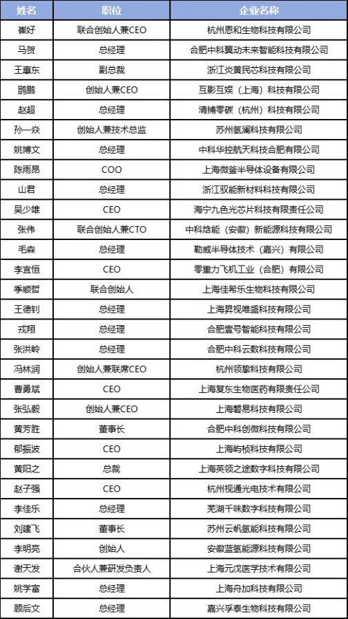 2024年度长三角G60科创走廊U30青年创业榜单_百度百科