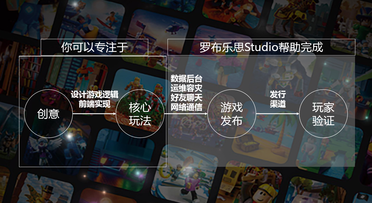  p data-id="sa1ixldrzmzm">罗布乐思旗下拥有「罗布乐思」 a target=