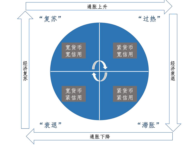 经济衰退中，反转逼近！_百科TA说