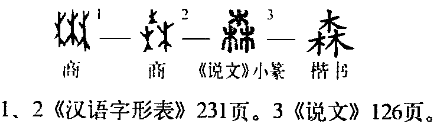  p>森(读音sēn)是汉字通用规范一级字( a target="_blank" href="
