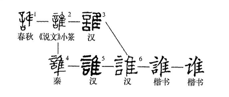 谁（汉语文字）_百度百科