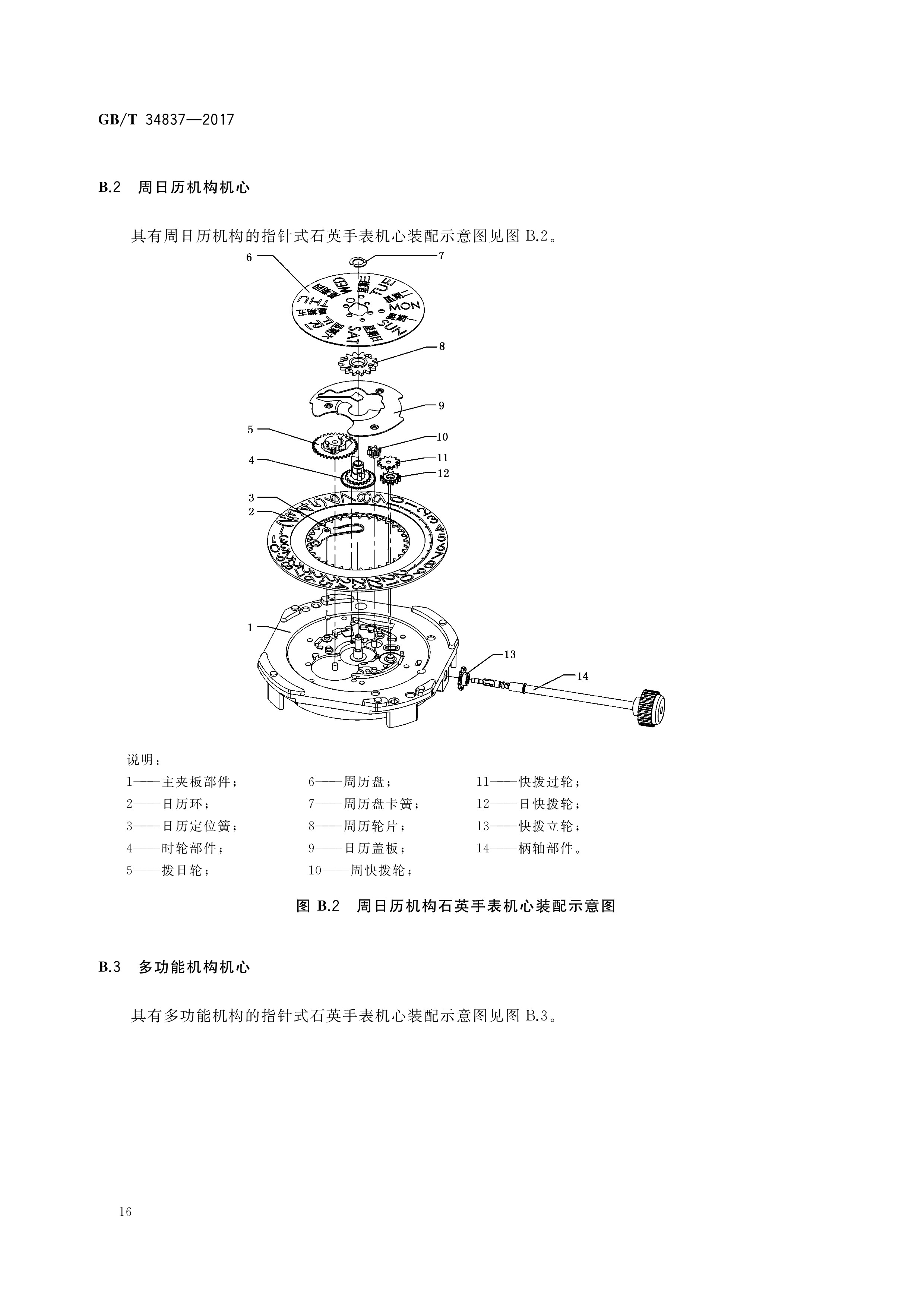 计时仪器零部件分类,名称和编号