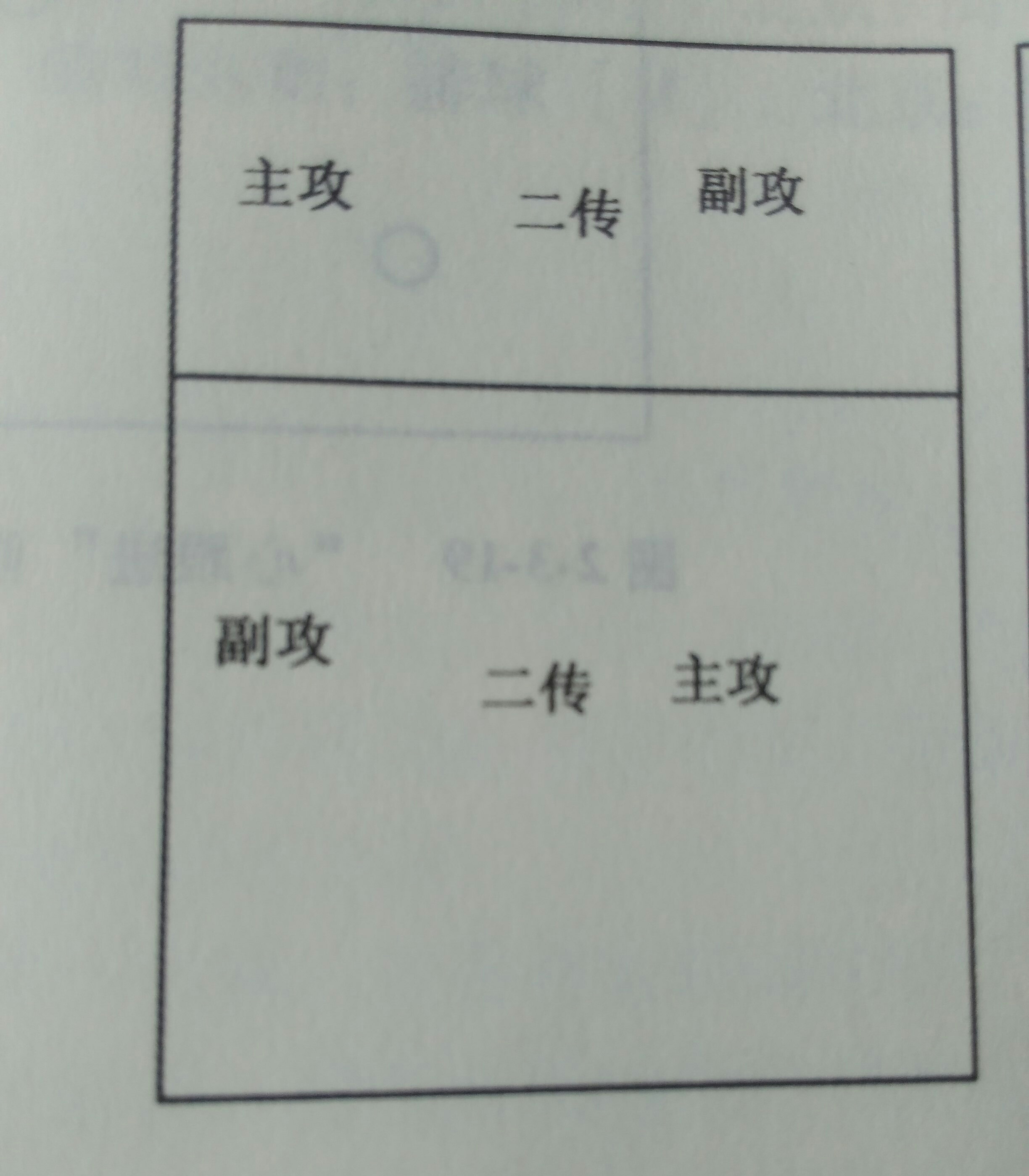  p data-id="gnb1pyjum9">四二配备是排球术语.