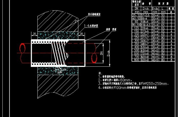  p>穿墙套管又叫做穿墙管,防水套管,墙体预埋管,防水套管分为 a href=