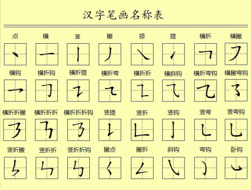 笔画（构成汉字的基础）_百度百科