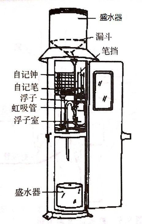 虹吸[式]雨量计