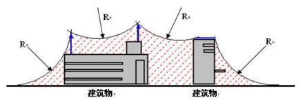 滚球法_百度百科