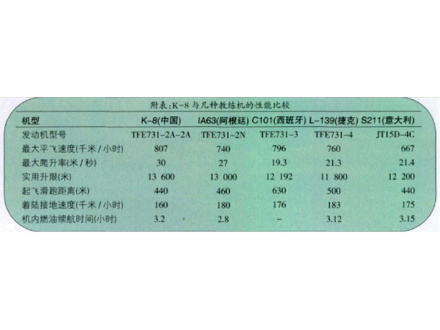 K-8教练机_百度百科