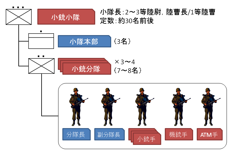  p>日本陆上自卫队是 a href="#" data-lemmaid="7833050">日本自卫队