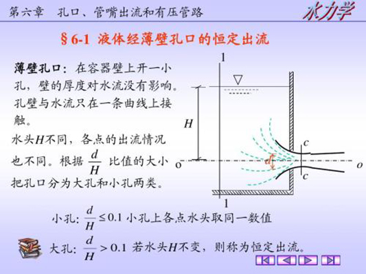 id="gnythxol19">其余的流动类型有孔口出流,有压管流