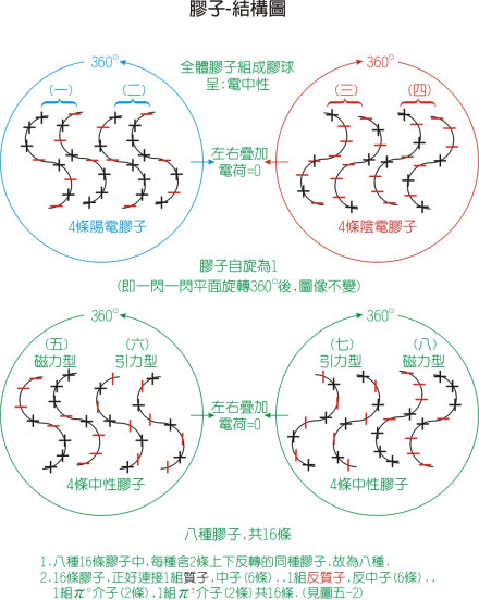 胶球_百度百科