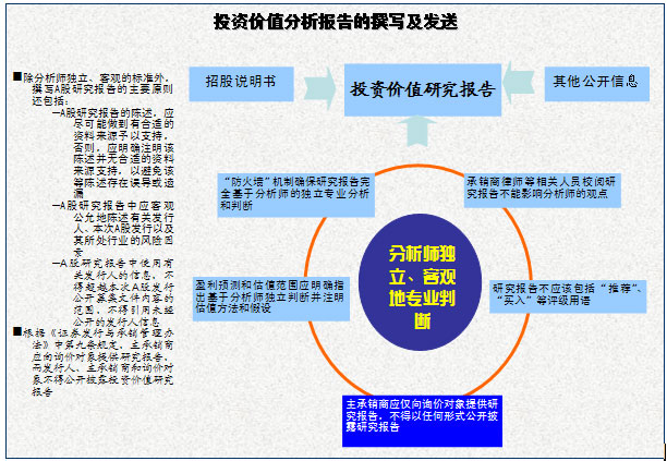 上市公司投资价值分析报告