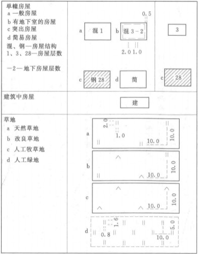 依比例尺符号