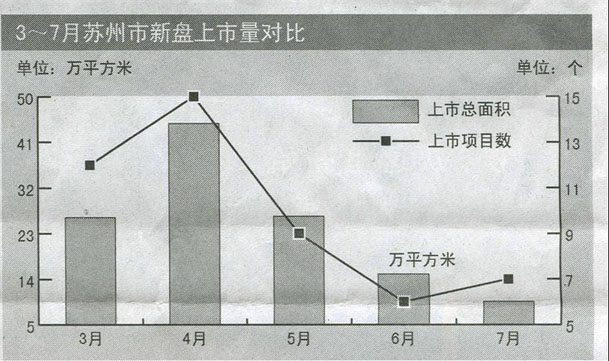  p>土地一级开发,是指由政府或其授权委托的企业,对一定区域范围内的