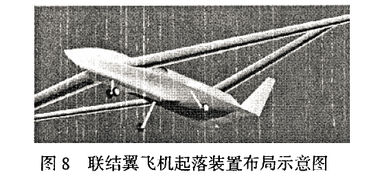  p>联结翼布局(joined-wing configuration)是一种新型的飞机布局形式