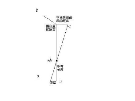 目测距离法_百度百科