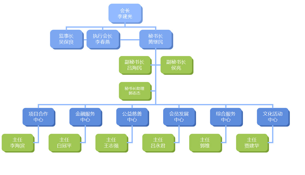 北京邯郸企业商会
