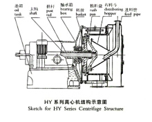 臥式活塞推料離心機(jī)結(jié)構(gòu)原理圖