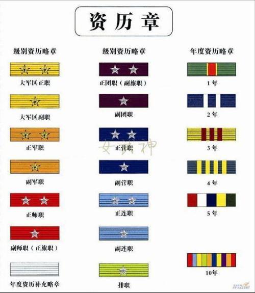 由于文职干部的肩章是六角宝相花,类似于少将军衔的五角星,所以往往