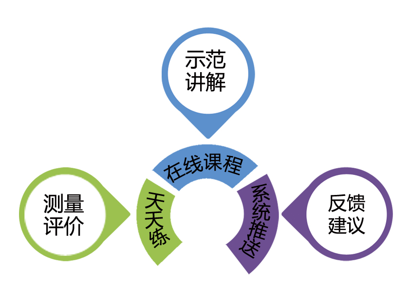 众享在线课程依托于众享教育培训中心丰富的师资队伍和教育资源,专注