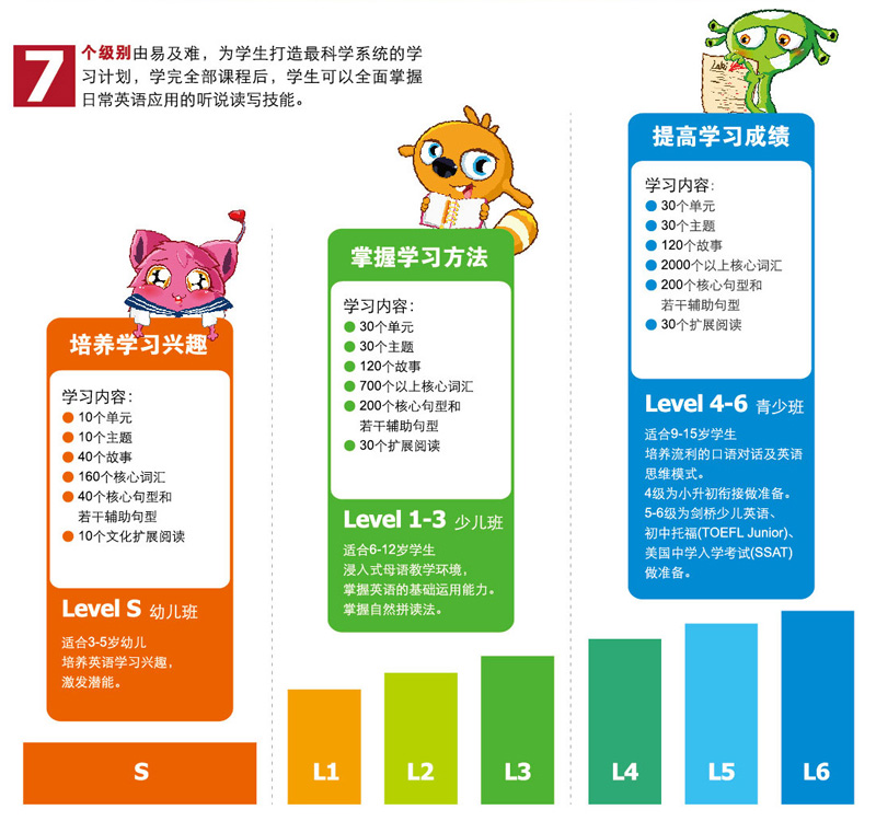爱乐奇少儿英语