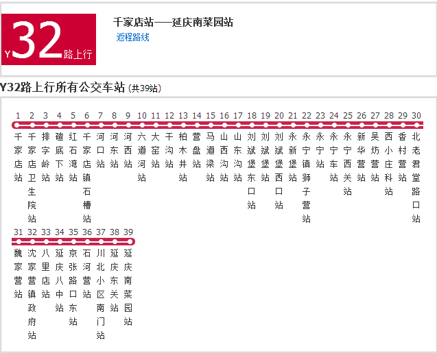 p>北京公交y32路是北京市的公交线路,起点站首末车时间为08:15/10:00