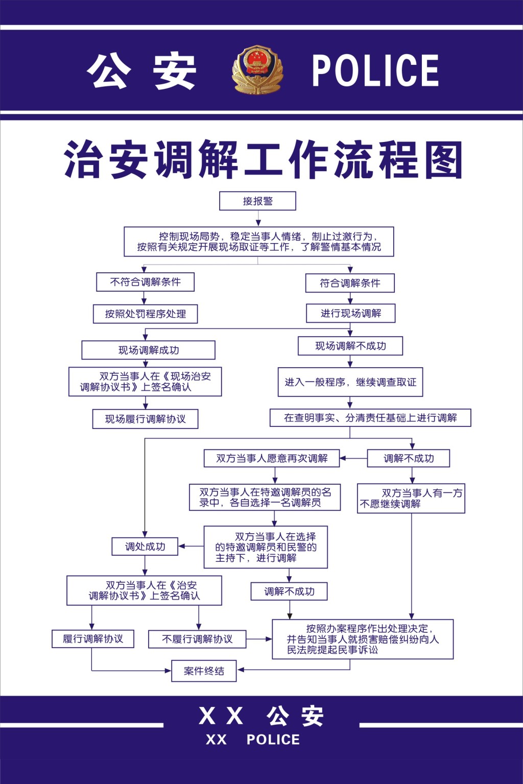 治安调解