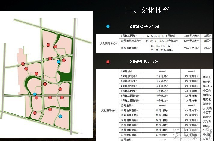 大庆油田创业城