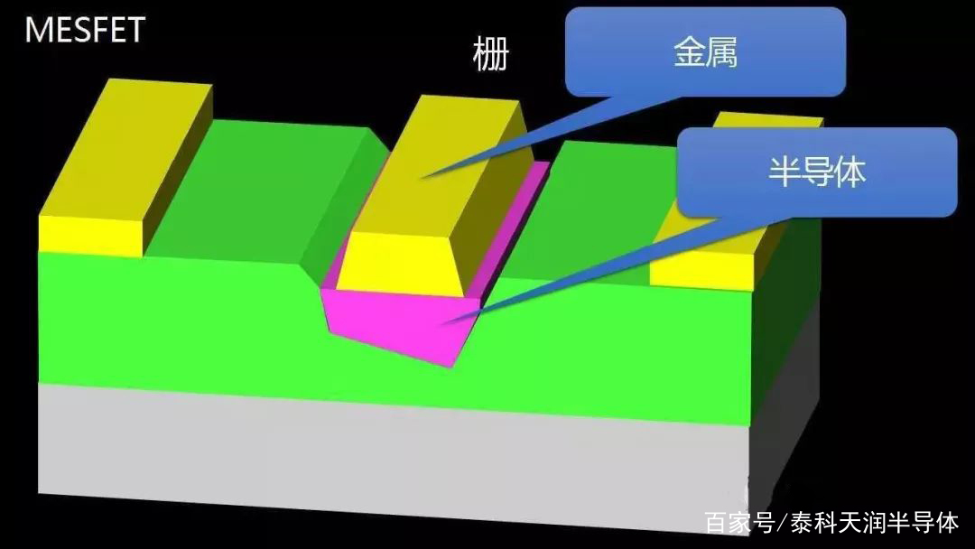 小科普｜FET、MOSFET、MESFET、MODFET的区别_百科TA说
