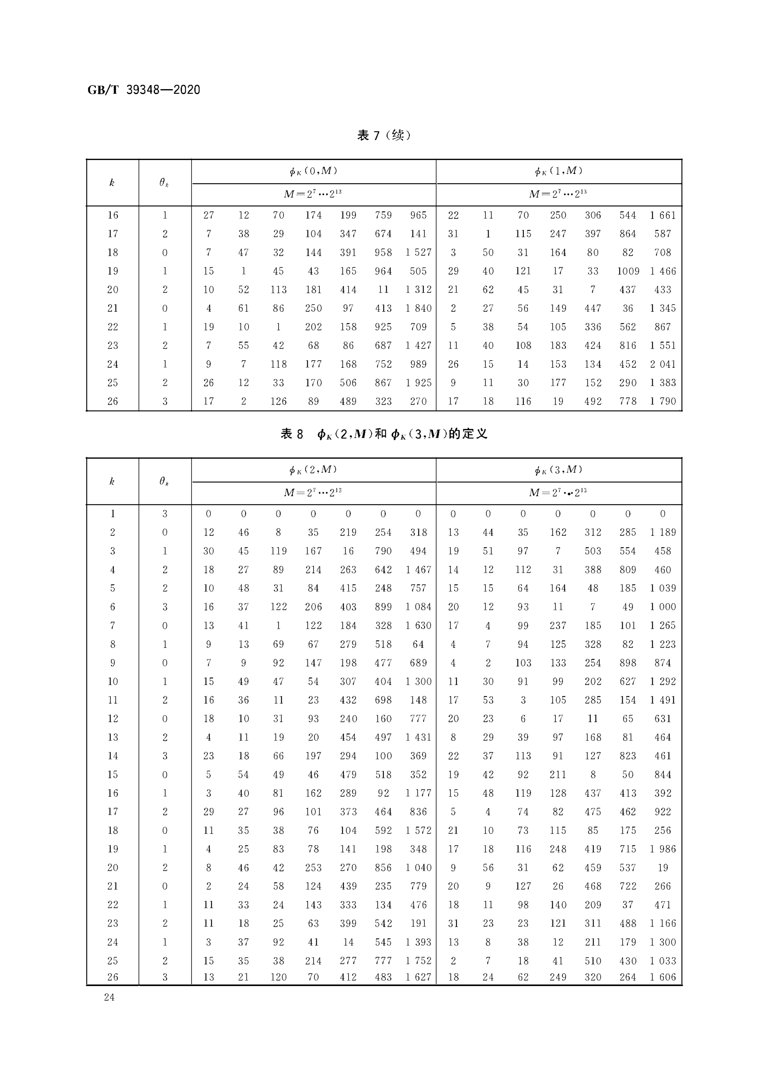 获取编码表，编码后的信息