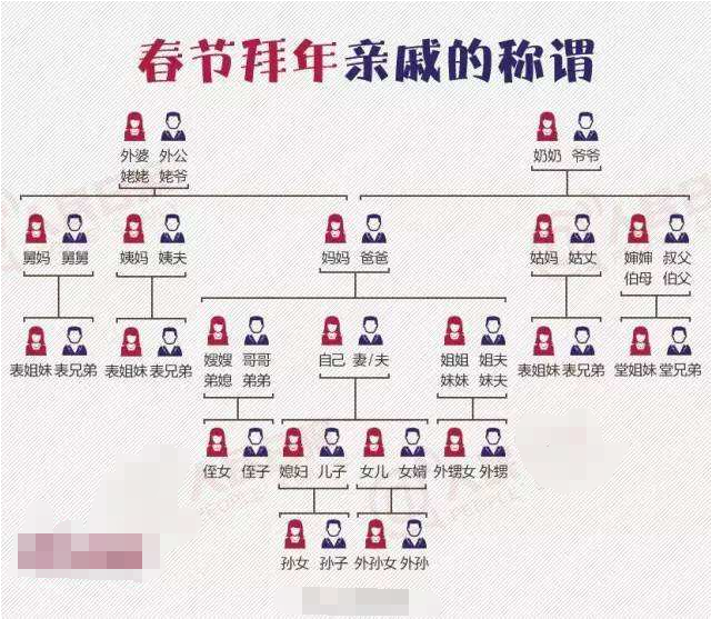 中国人亲属称谓系统