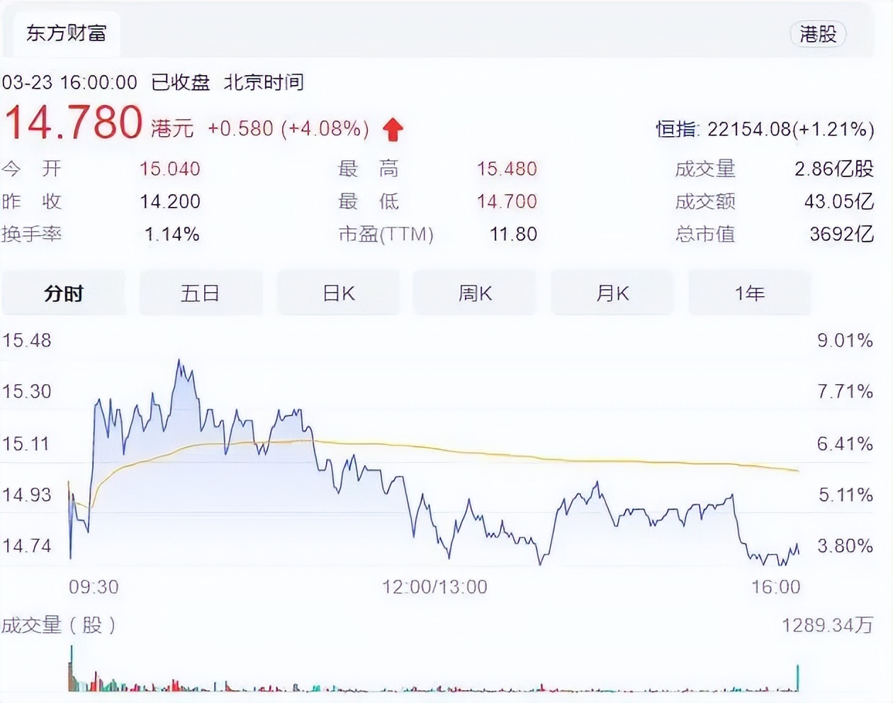 惊天大逆转？小米市值蒸发4000亿后、雷军甩出漂亮成绩单_百科TA说