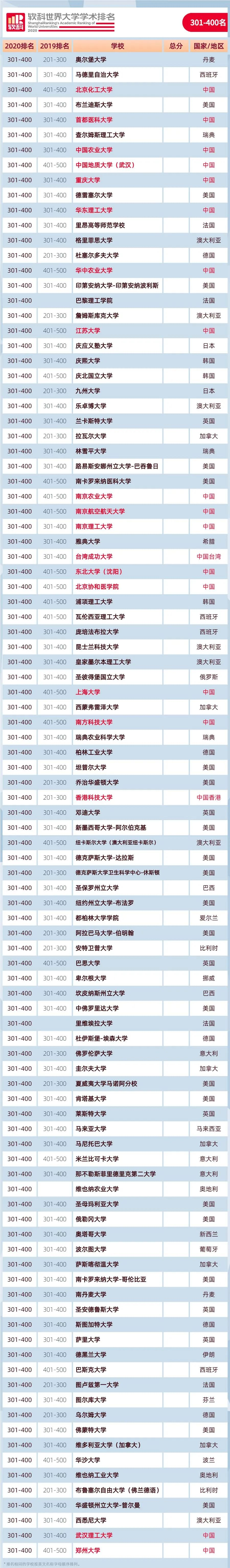 软科学大学排名(软科学大学排名机构)