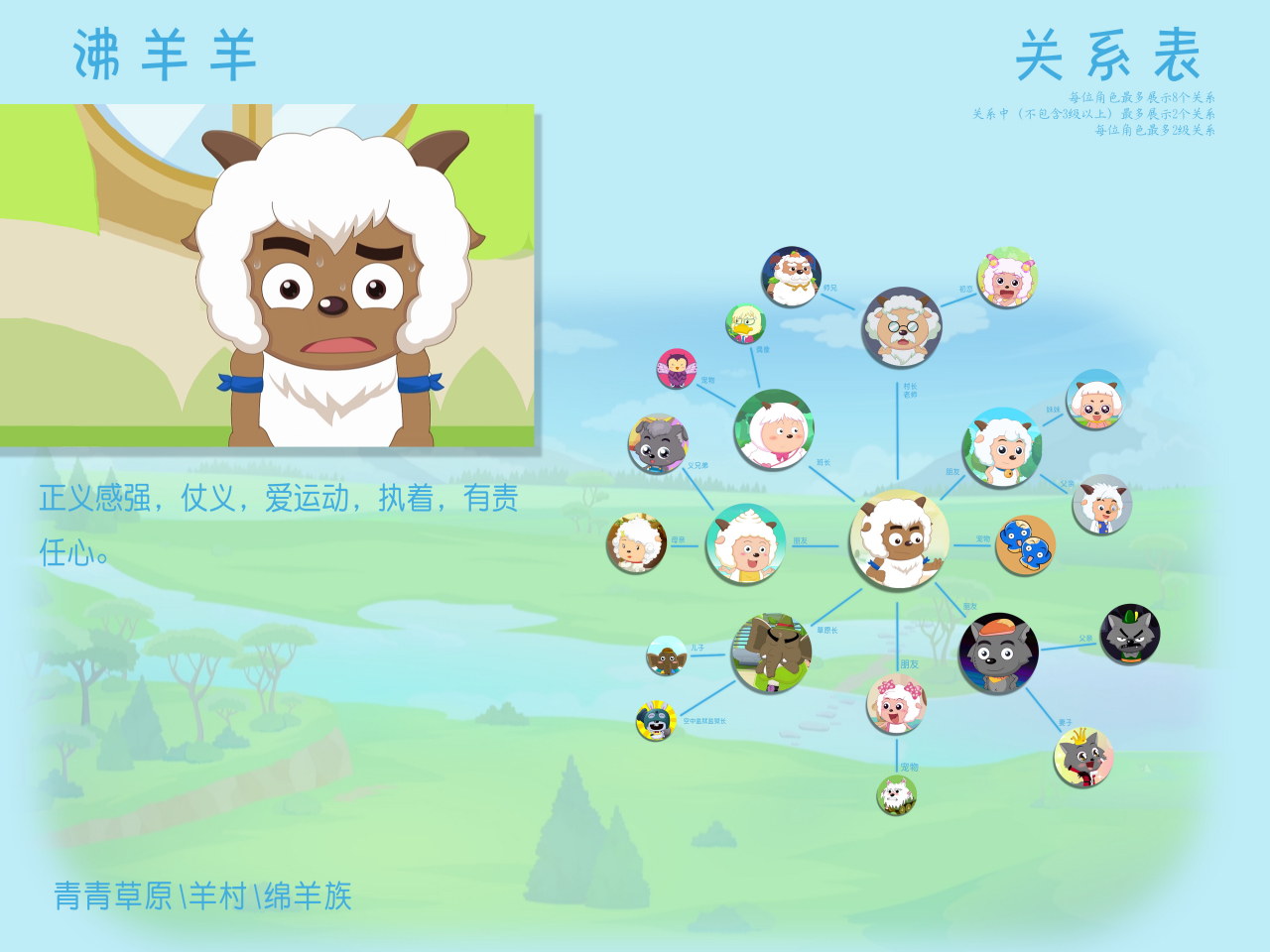 沸羊羊_百度百科
