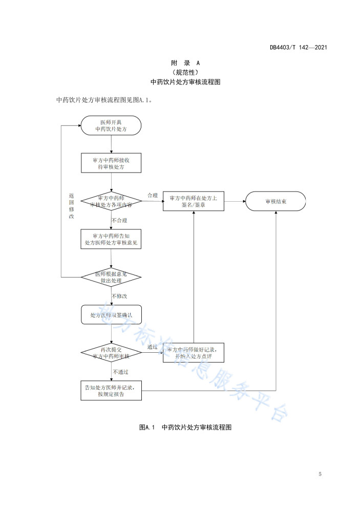 中药饮片处方审核规范_百度百科